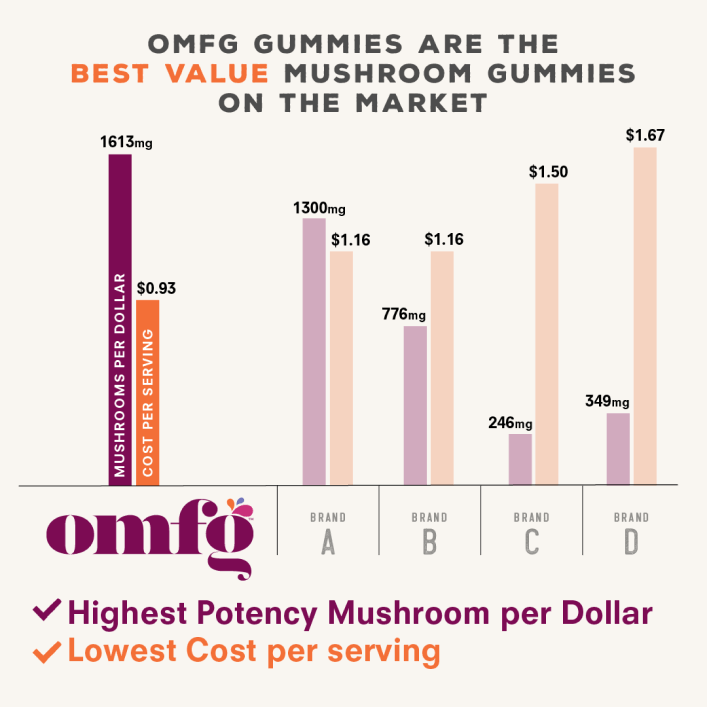 OMFG Gummies