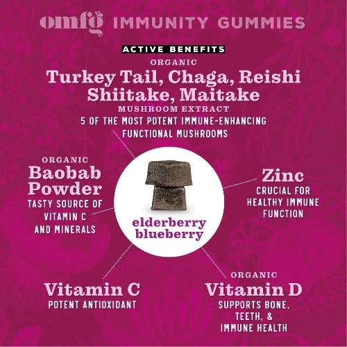 Immunity Mushroom Gummies Active Benefits